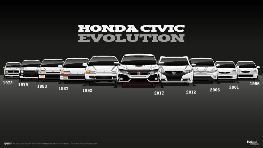 Honda Civic’in tarihinde kısa bir yolculuğa çıkın