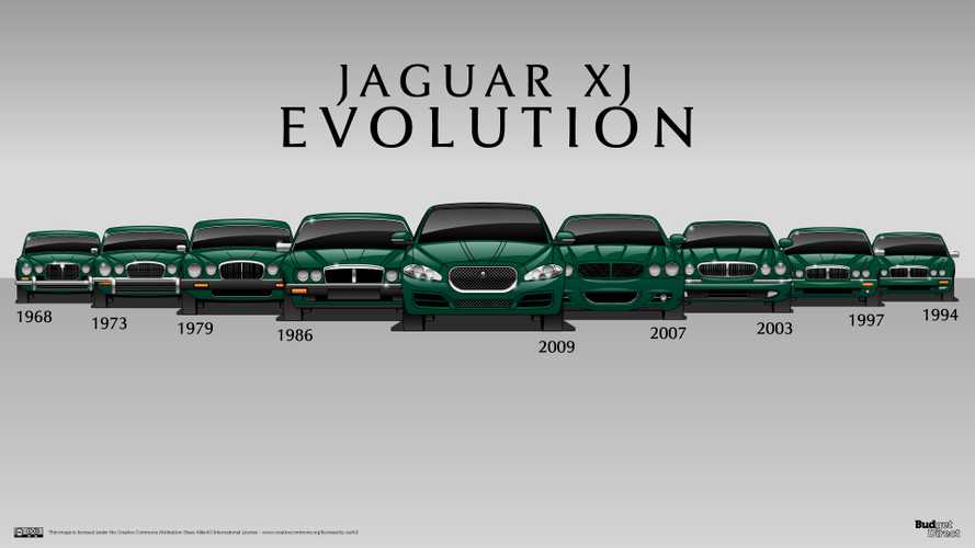 Jaguar XJ’nin 9 jenerasyonunu sırasıyla görün