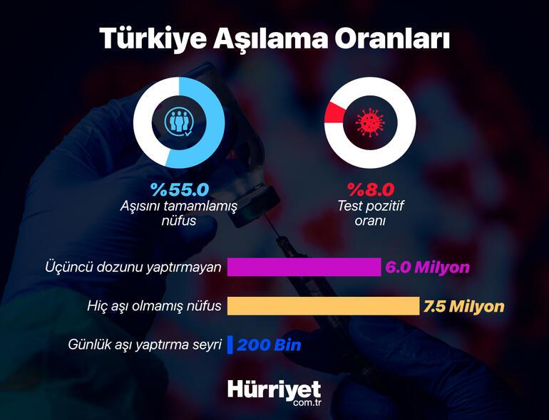 Salgınla mücadelede kritik sayı: 6 MİLYON, kritik ay: KASIM