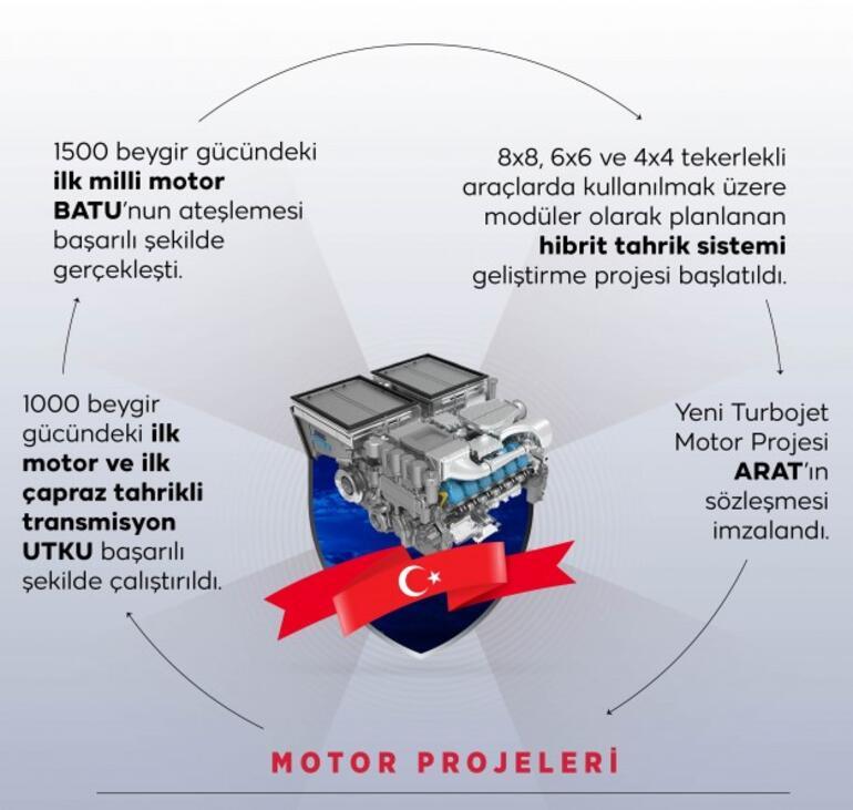 2021 yılına damga vurdular Savunma sanayiinde tarihi başarı