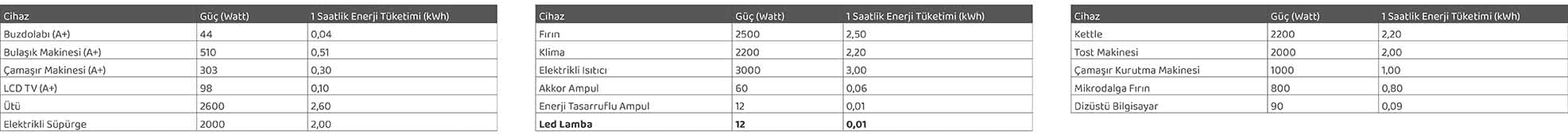 evlerde-enerji-maliyetleri-tablo-beyaz-esya-tuketim-