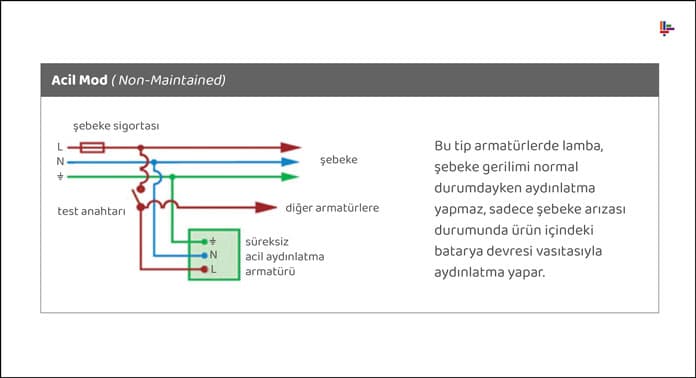 acil-mod