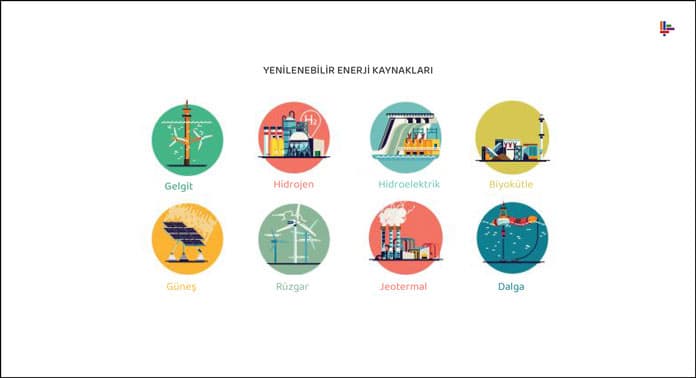 yenilenebilir-enerji-kaynaklari-sembolleri