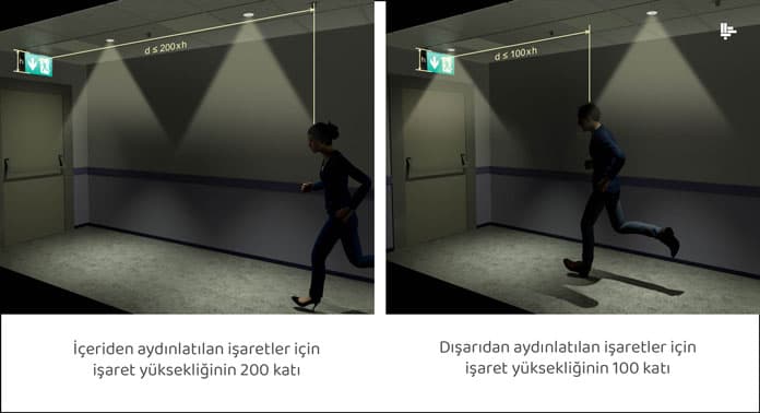 iceriden-aydinlatilan-isaretler-icin-isaret-yuksekligi-katlari