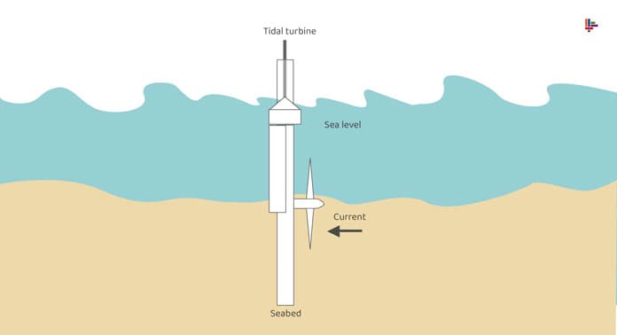 gel-git-turbini-calisma-sekli