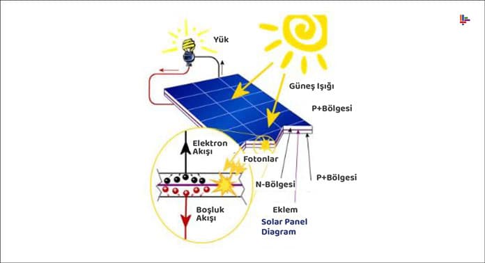 solar-panel-diagram