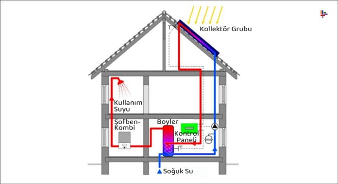 gunes-isitima-sistemleri