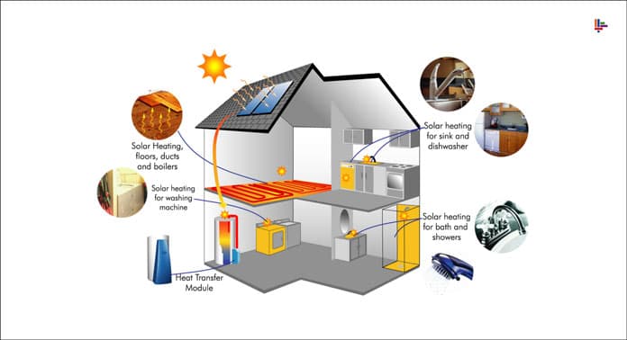 elde-edilen-enerjinin-kullanilabilir-enerjiye-donusmesi