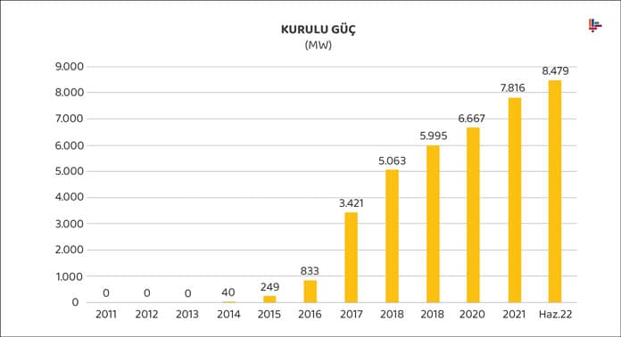 kurlu-guc