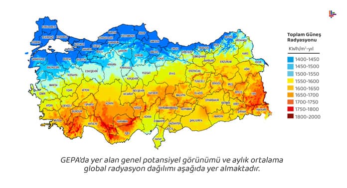 aylik-ortalama-global-radyasyon-dagilimi