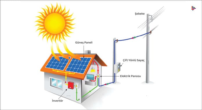 gunes-enerji-paneli-calisma-sistemi