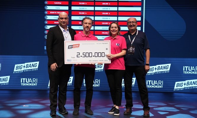 Influencer platformu Winfluencer 2,5 milyon TL yatırım aldı