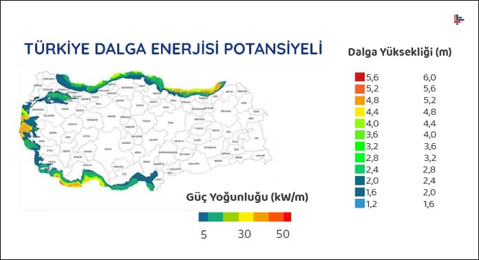 turkiye-dalga-enerjisi-potansiyeli