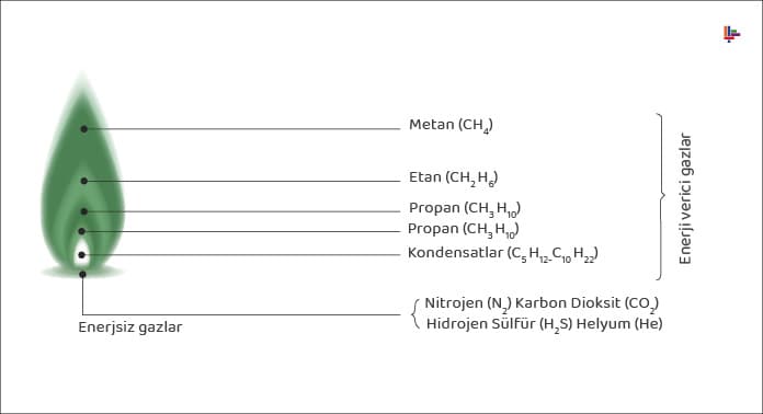 dogalgazin-yapisi-ve-degerleri