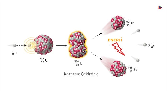 nukleer-santrallerin-calismasi