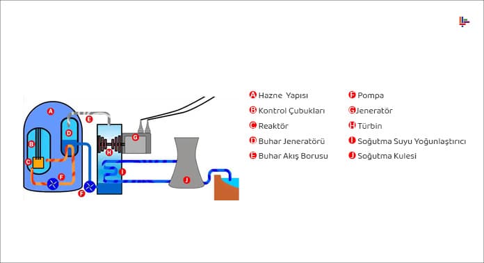 nukleer-santralin-yapisi