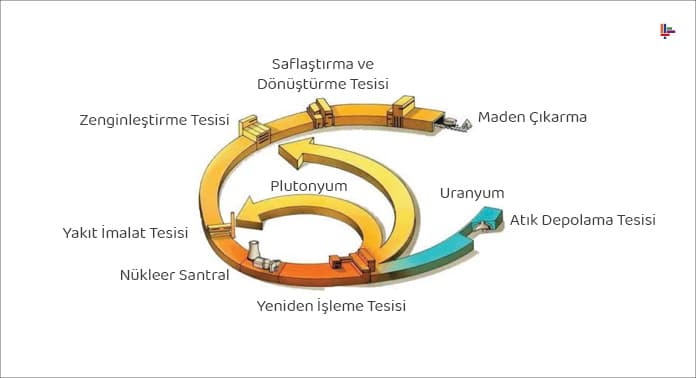 nukleer-santralin-isleyisi