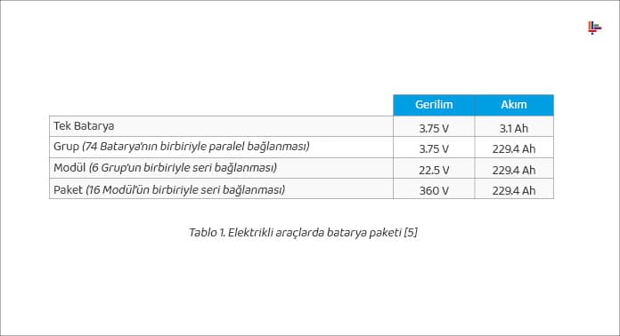 elektrikli-araclarda-batarya-paketi