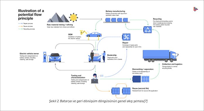 batarya-ve-geri-donusum-dongusunun-genel-akisi