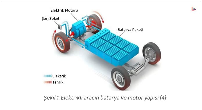 elektrikli-aracin-batarya-ve-motor-yapisi