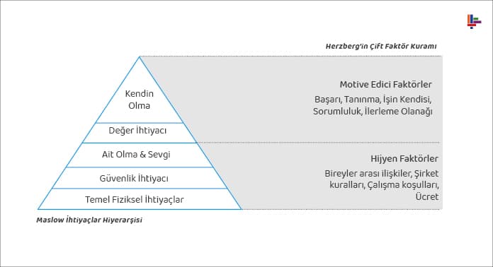 herzberg-cift-faktor-kurami