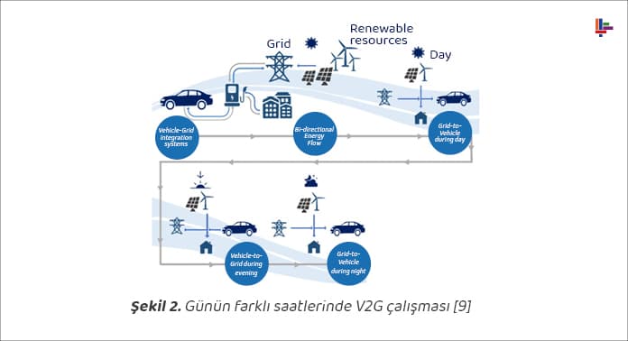 gunun-farkli-saatlerinde-v2g-calismasi