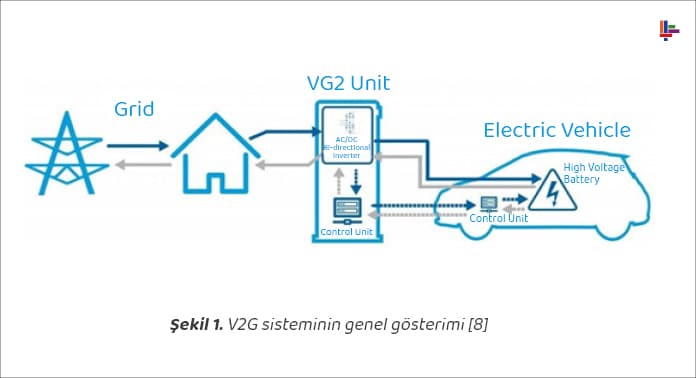 v2g-sisteminin-genel-gosterimi