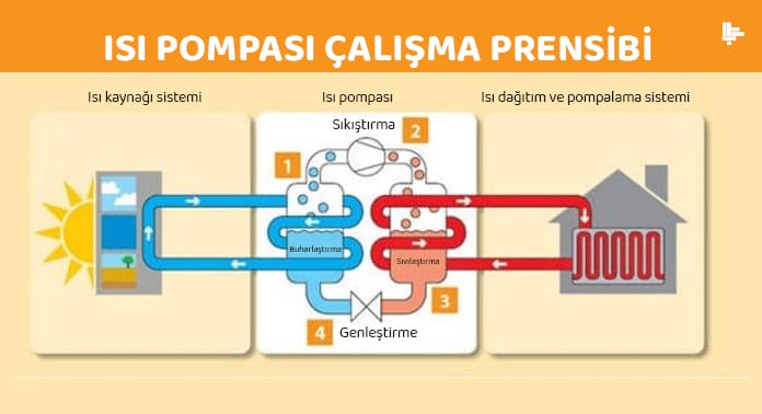 isi-pompasi-calisma-prensibi