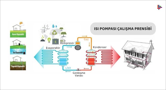 isi-pompasi-nasil-calisir