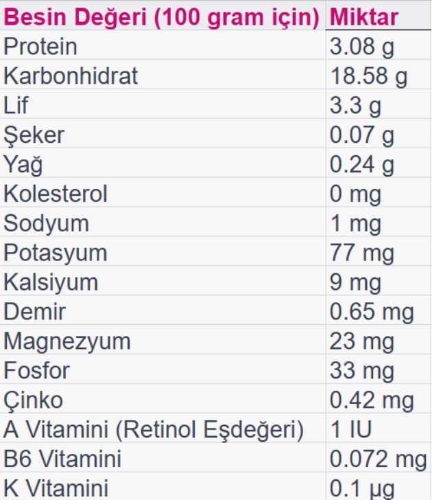 bulgur-pilavi-besin-degerleri-tablo