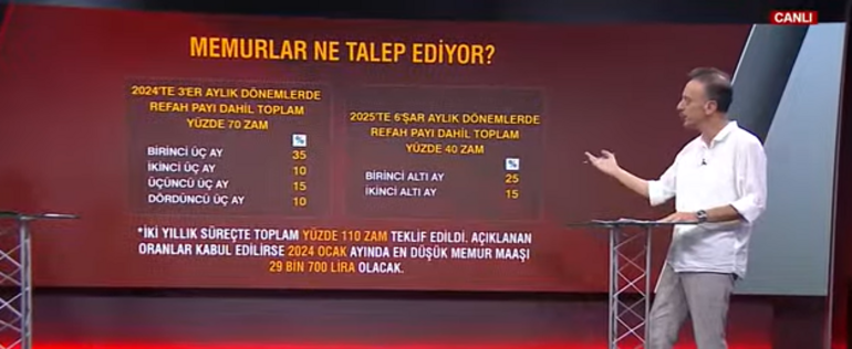 Toplu sözleşme görüşmeleri devam ediyor... İkinci toplantı yarın yapılacak