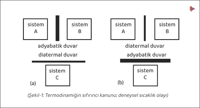 deneysel-sicaklik-olayi