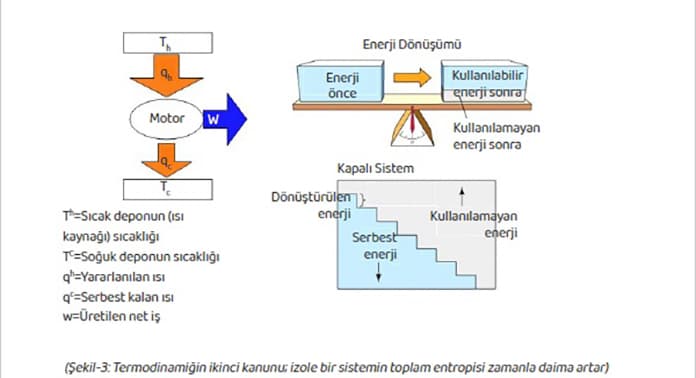 termodinamik