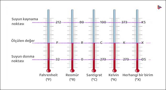 sicaklik-olcum-birimleri