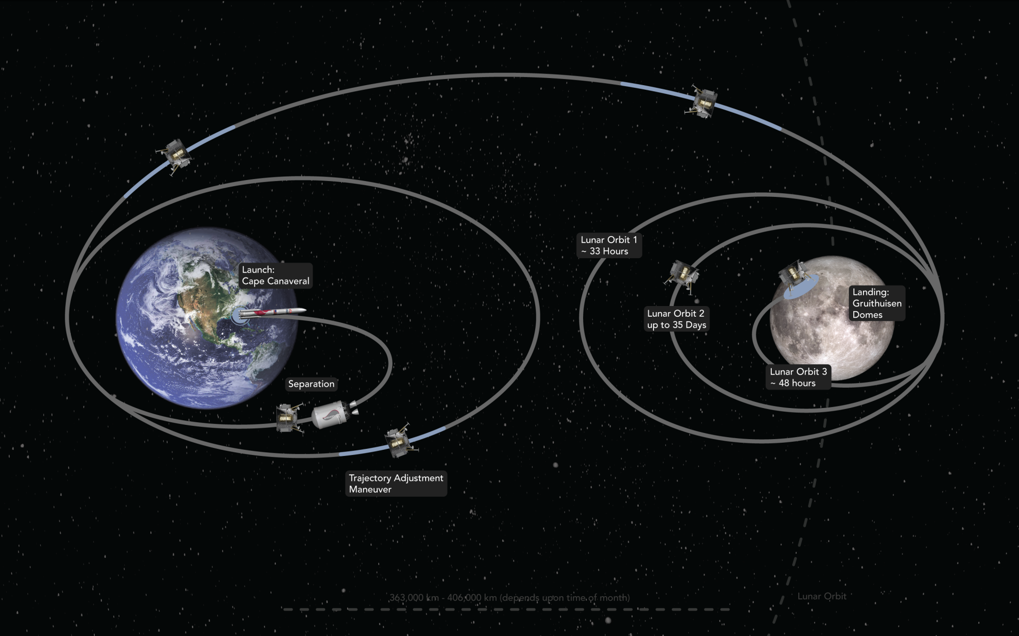 Tracing Peregrine's path to the moon