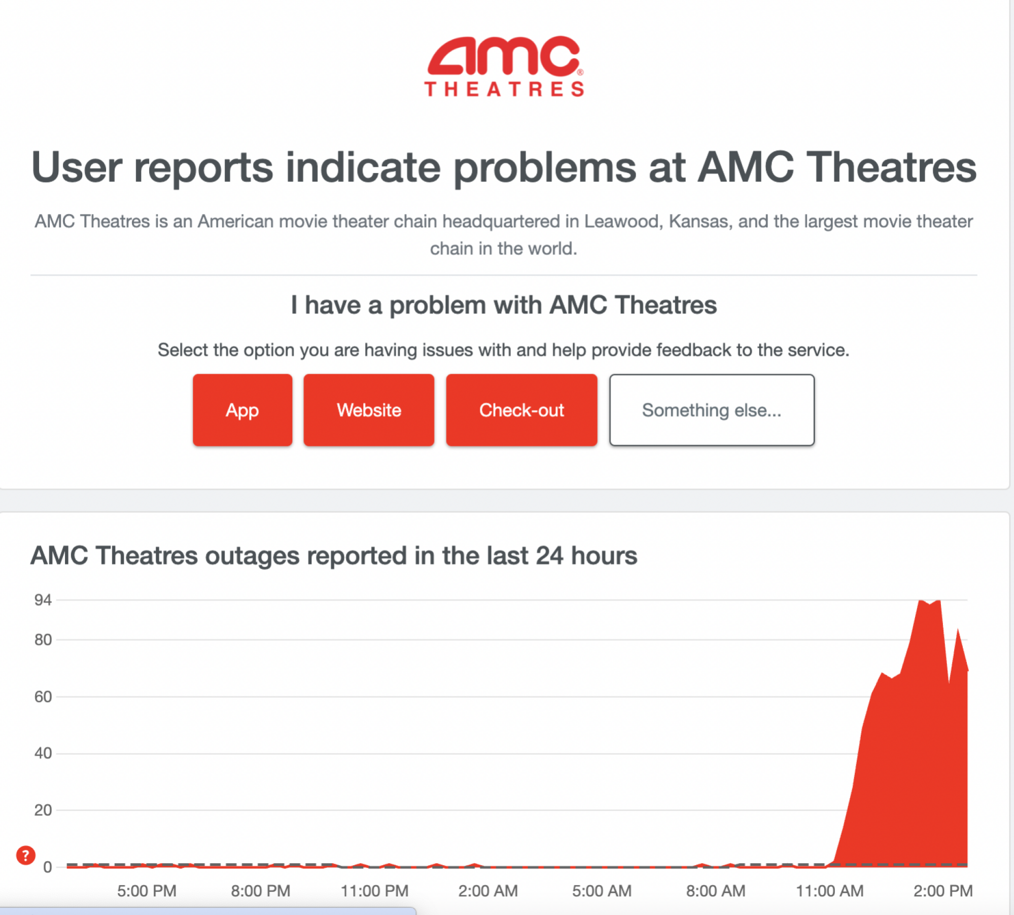 down detector page showing a rise in issues with amc's website