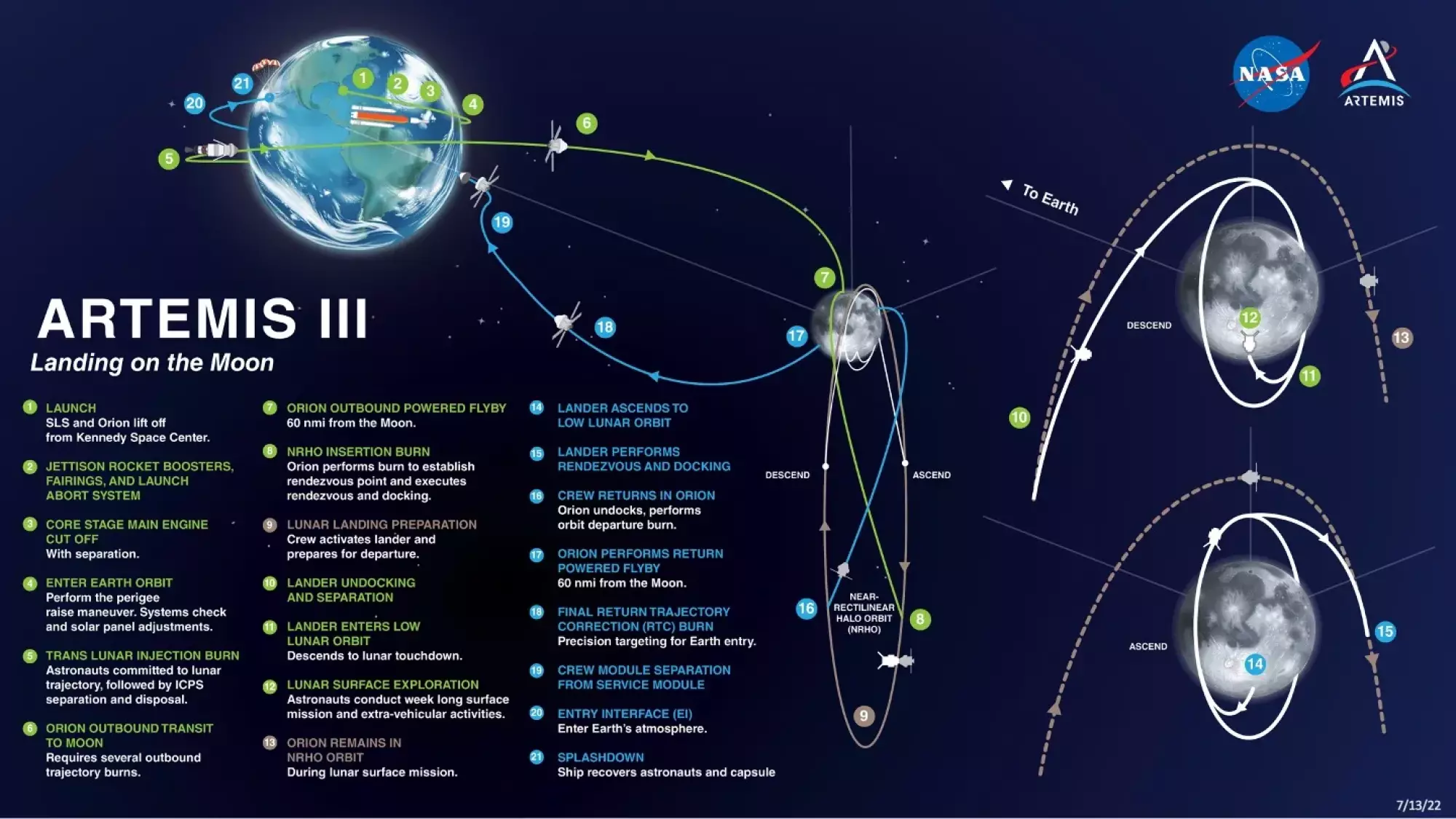NASA planning Artemis III mission profile
