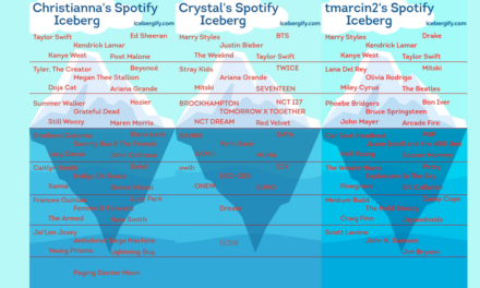 Spotify Iceberg nedir ve ne işe yarar? Icebergify nasıl yapılır?