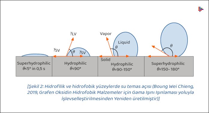 sekil-2-hidrofilik-ve-hidrofobik