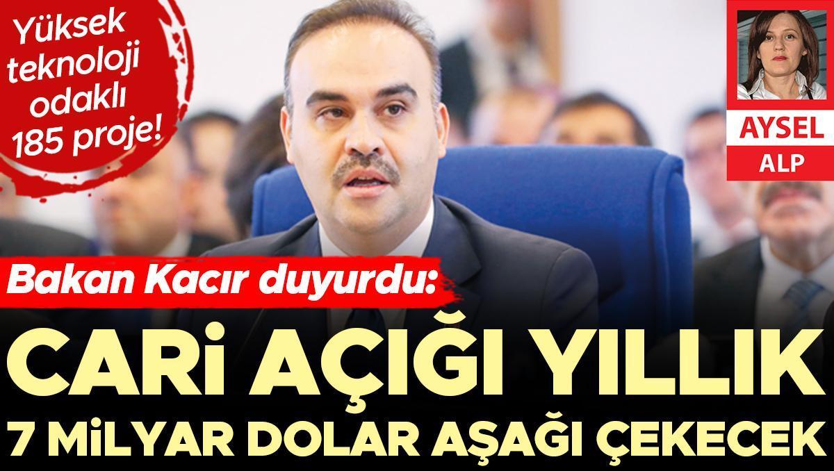 Teknoloji yatırımları cari açığa çare olacak