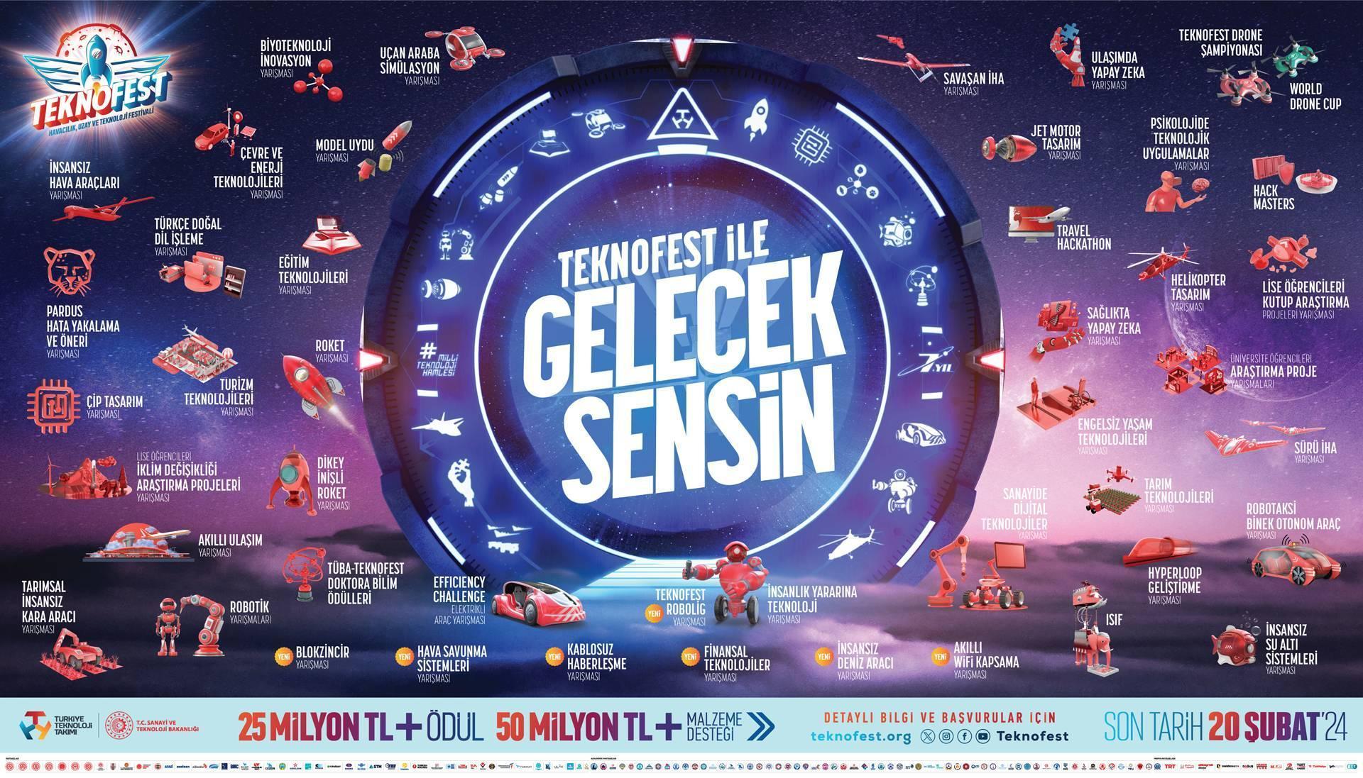 TEKNOFEST başvuruları başladı – Eğitim Haberleri