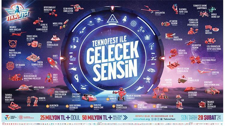 TEKNOFEST 2024 teknoloji yarışmalarına başvurular başladı