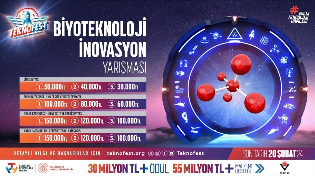 Biyoteknoloji İnovasyon Yarışması TEKNOFEST’te – Teknoloji Haberleri