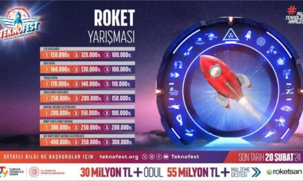 Güçlü roketler TEKNOFEST’te yarışıyor – Teknoloji Haberleri