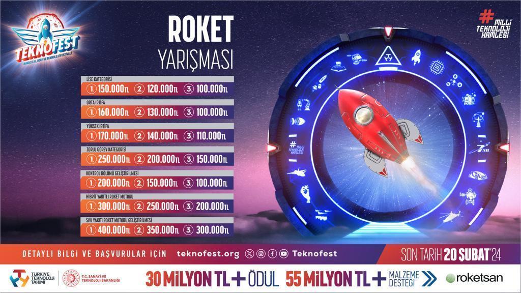 Güçlü roketler TEKNOFEST’te yarışıyor – Teknoloji Haberleri