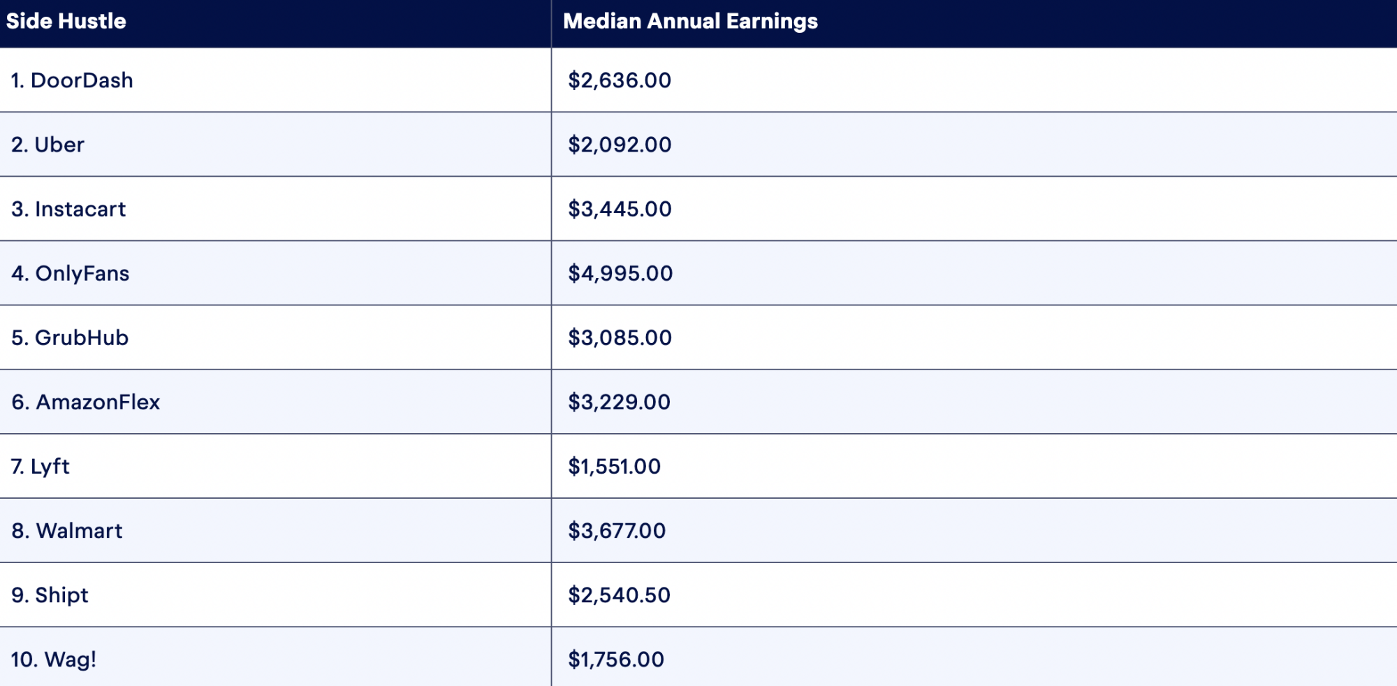 list of top side hustles