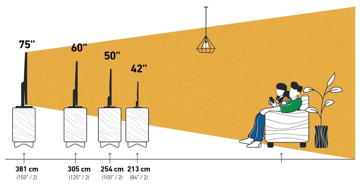 Salonunuzdaki televizyon hangi boyutta olmalı? İşte formülü…
