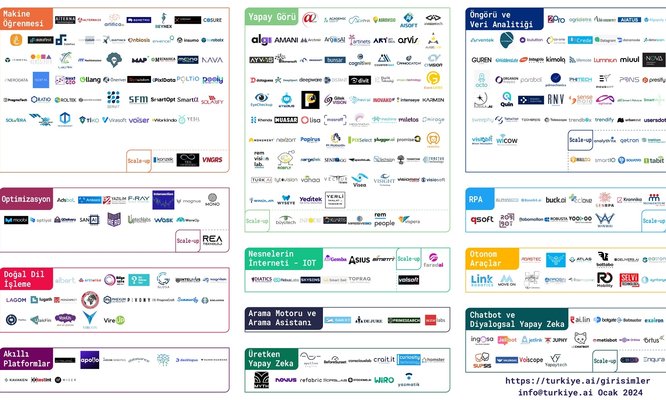 Türkiye Yapay Zeka Girişimleri Haritası