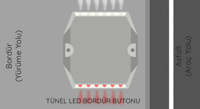 tunel-led-bordur-butonu (2)