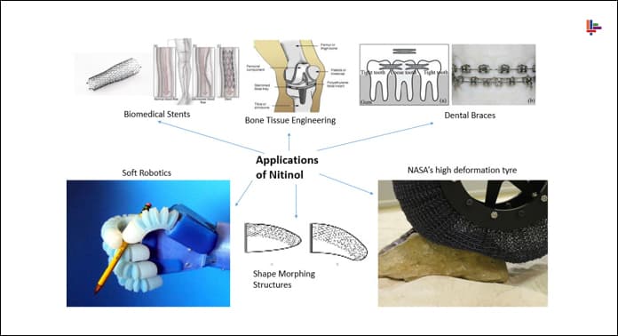 nitinolun-kullanim-alanlari